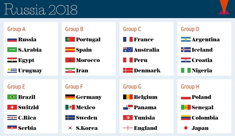 Russia 2018 Group